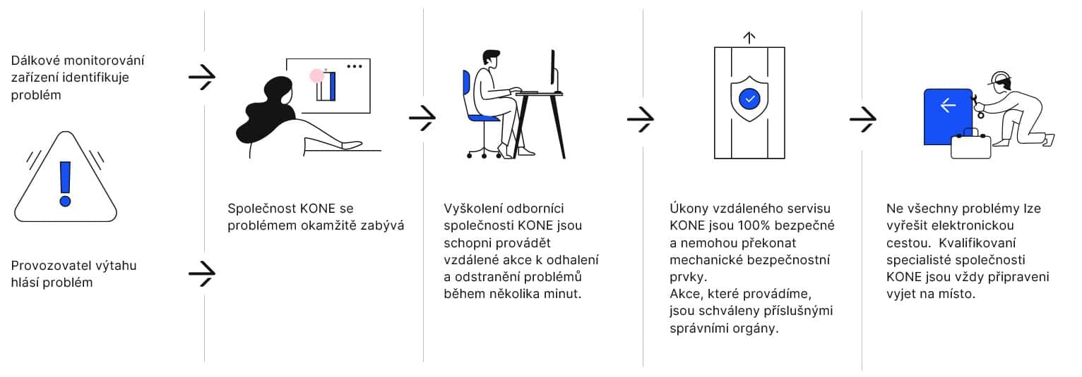 img_RS process